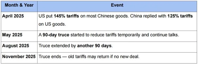 TRUMP XI APEC MEETING explained for UPSC