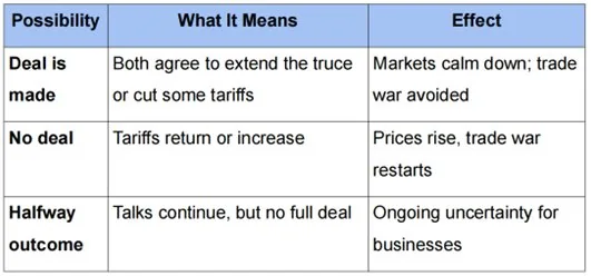 TRUMP XI APEC MEETING explained for UPSC