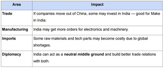 TRUMP XI APEC MEETING explained for UPSC