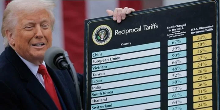 Trump's Reciprocal Tariff : Impact On India & The World