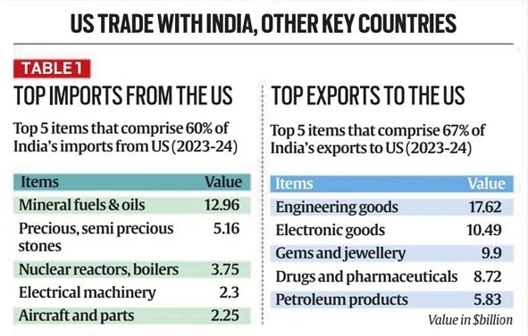Trump's Reciprocal Tariff : Impact On India & The World explained for UPSC