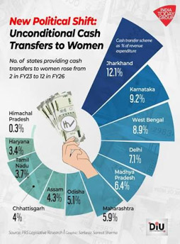 Unconditional Cash Transfers