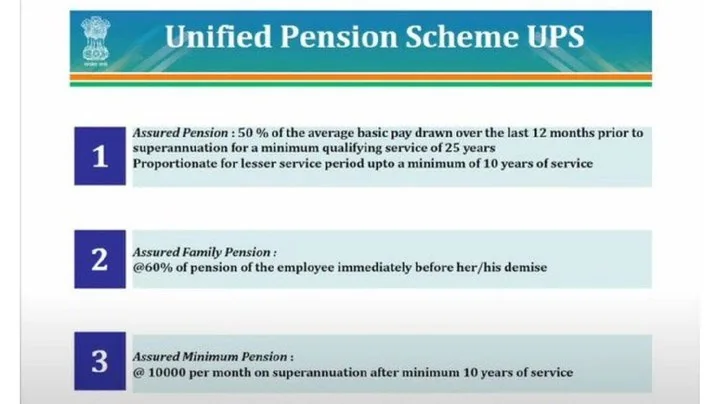 Unified Pension Scheme. explained for UPSC