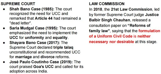 Uniform Civil Code Of Uttarakhand explained for UPSC