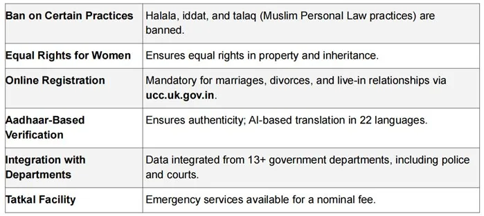 Uniform Civil Code Of Uttarakhand explained for UPSC
