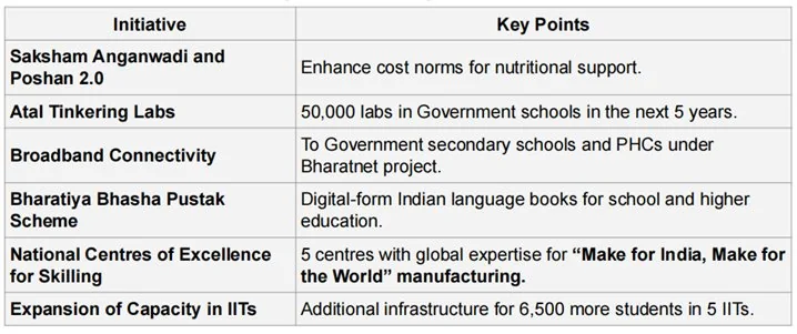 UNION BUDGET 2025-26 explained for UPSC