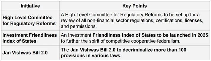 UNION BUDGET 2025-26 explained for UPSC