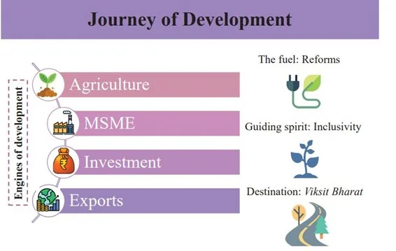 UNION BUDGET 2025-26 explained for UPSC
