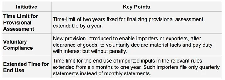 UNION BUDGET 2025-26 explained for UPSC