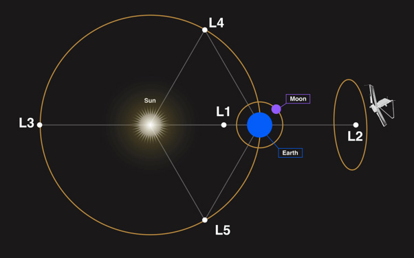 Moon Earth