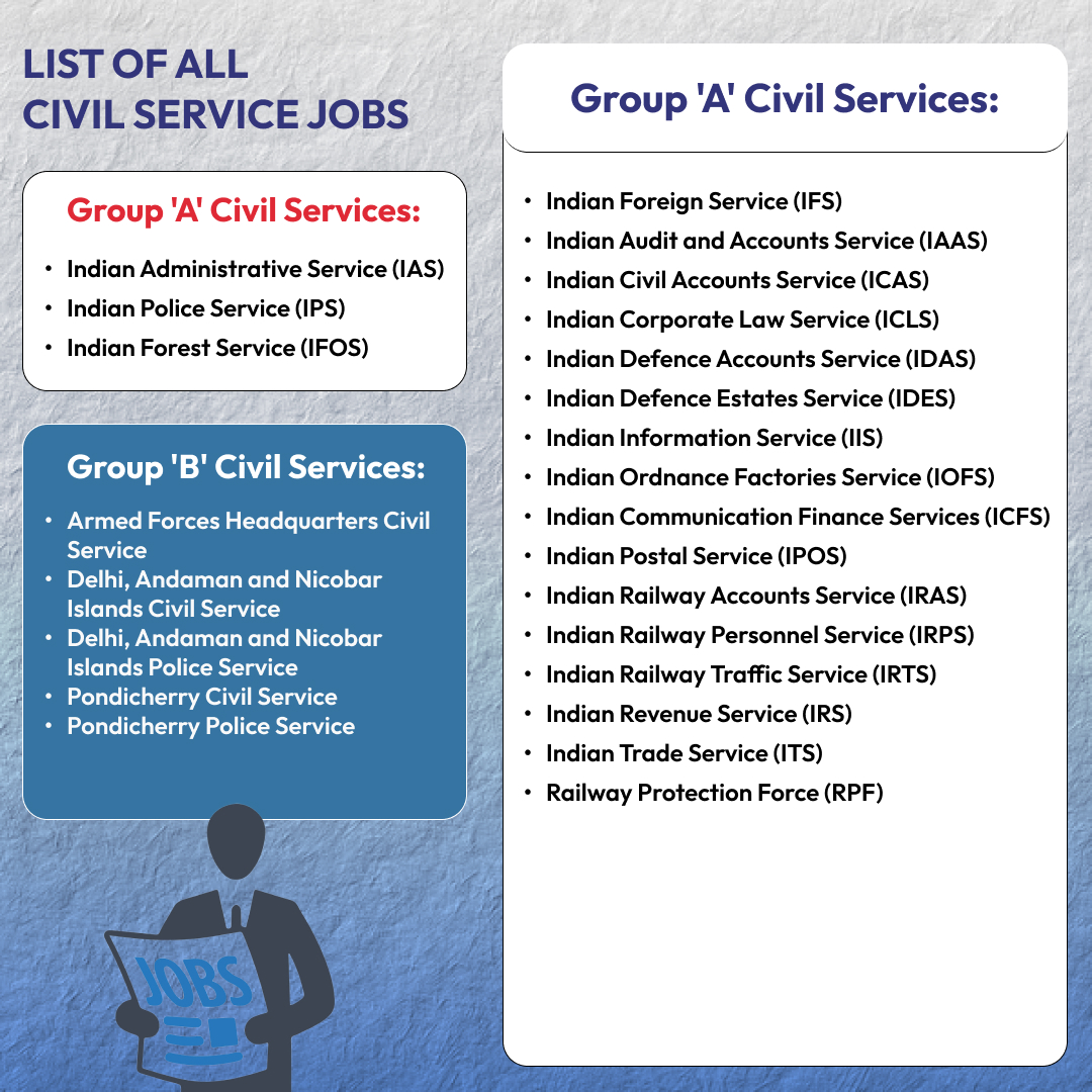 List of all civil service jobs