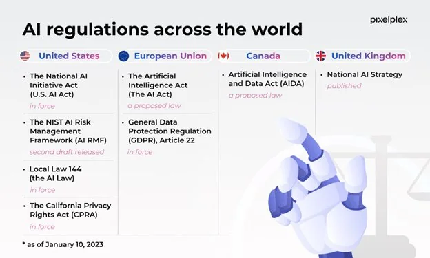 US signals cooperation with China on AI safety: what could happen, and what could it mean? explained for UPSC