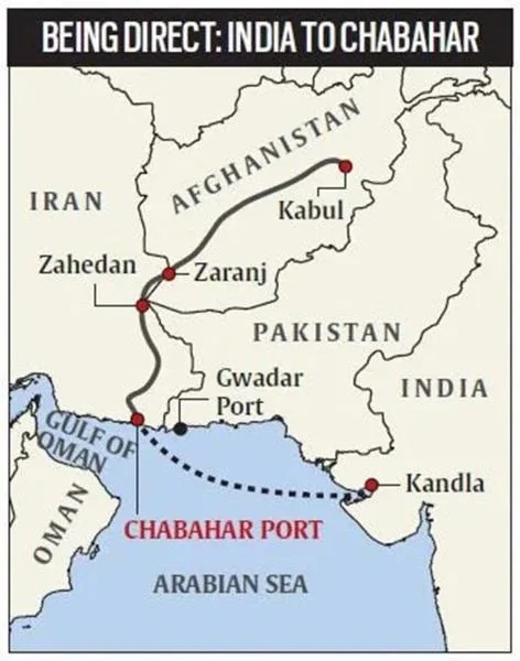 US WITHDRAWS SANCTIONS WAIVER ON CHABAHAR explained for UPSC