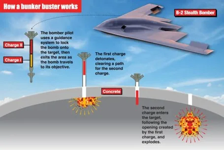 USA ATTACKS IRAN explained for UPSC