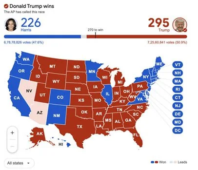 USA Presidential Elections explained for UPSC