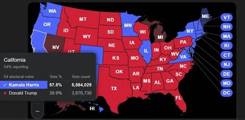 USA Presidential Elections explained for UPSC