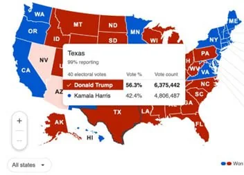 USA Presidential Elections explained for UPSC