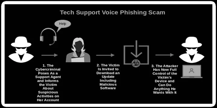 Vishing