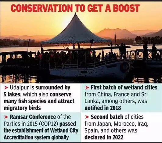 Wetland City Accreditation explained for UPSC