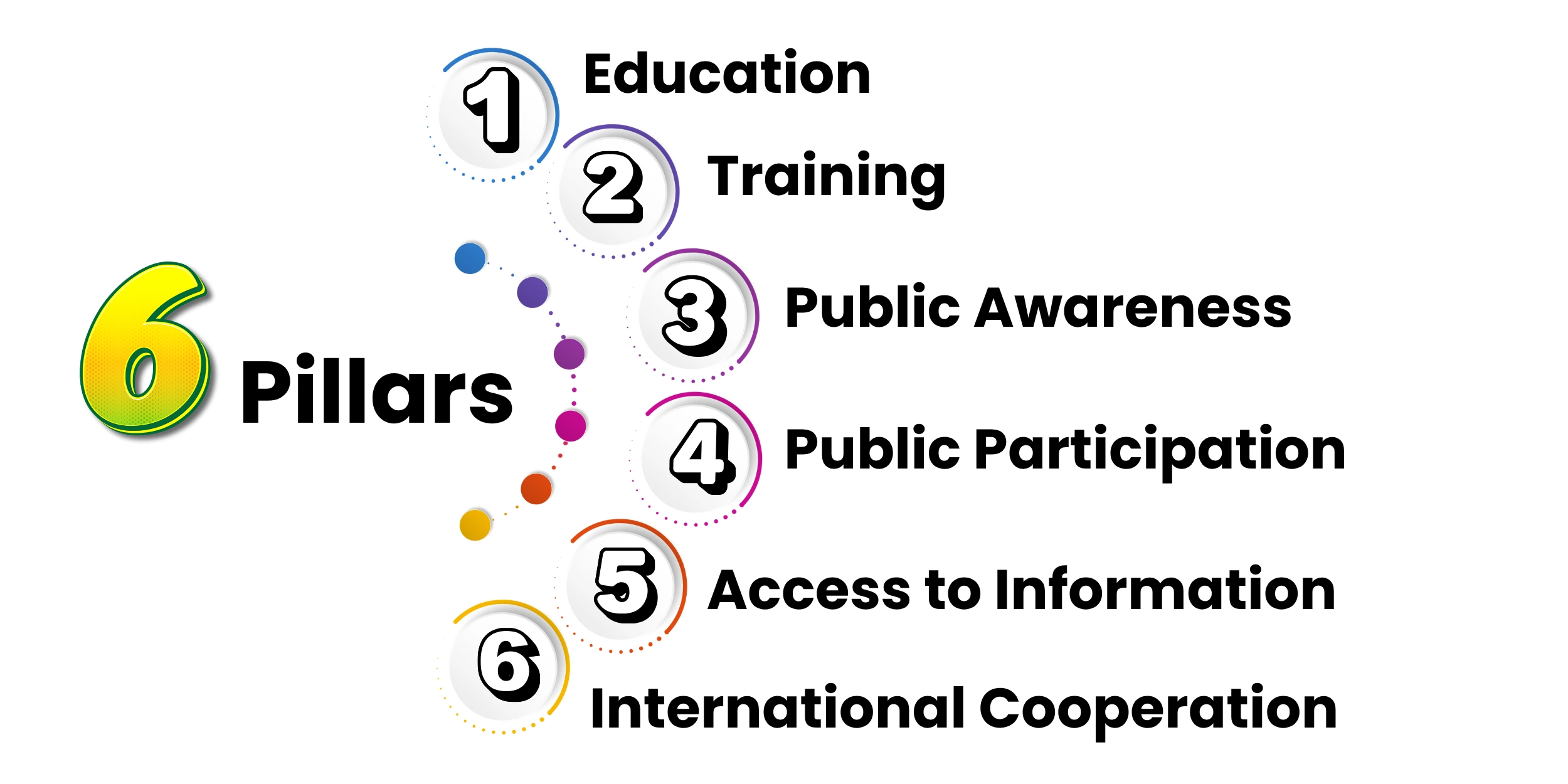 6-pillars