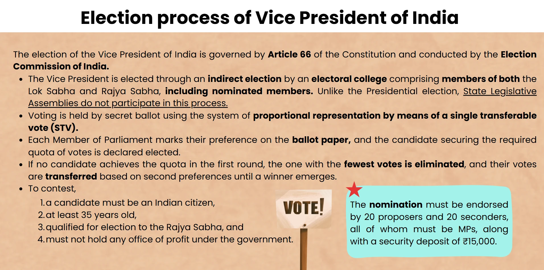 election-process