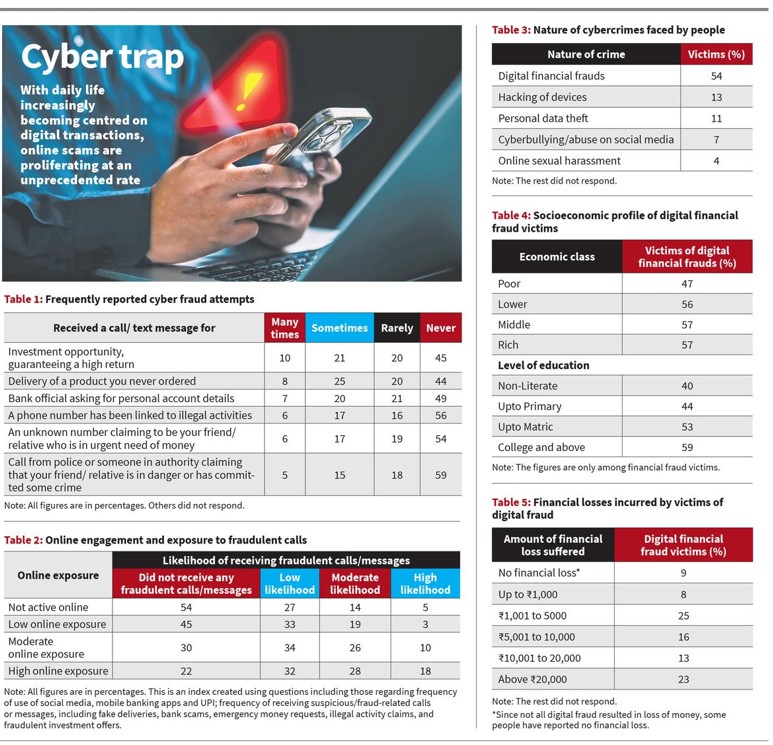 Cyber trap