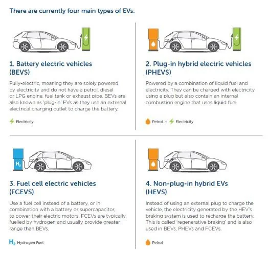 Why hybrid vehicles could be a cleaner solution for India than EVs, at least for the next 7-10 years explained for UPSC