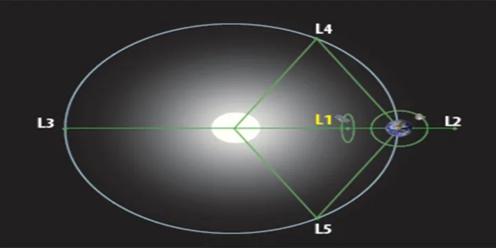 Why ISRO’s Aditya spacecraft is at ‘L1’, what it means