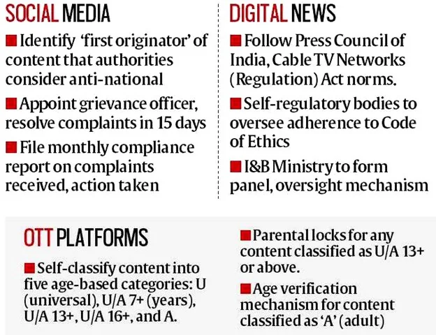 Why two Bombay HC judges have differed on Centre’s ‘fake news’ fact check rule explained for UPSC