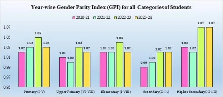 WOMEN & MEN IN INDIA, 2024 explained for UPSC