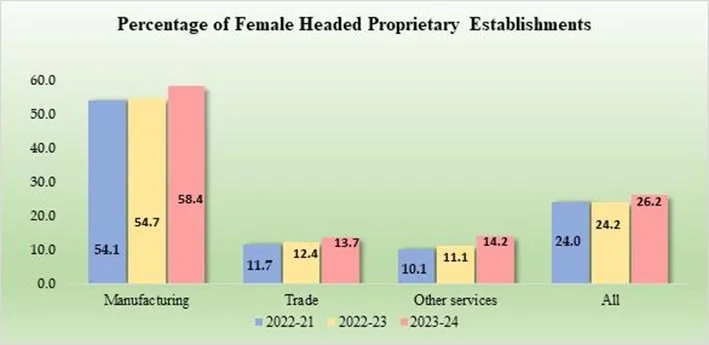 WOMEN & MEN IN INDIA, 2024 explained for UPSC